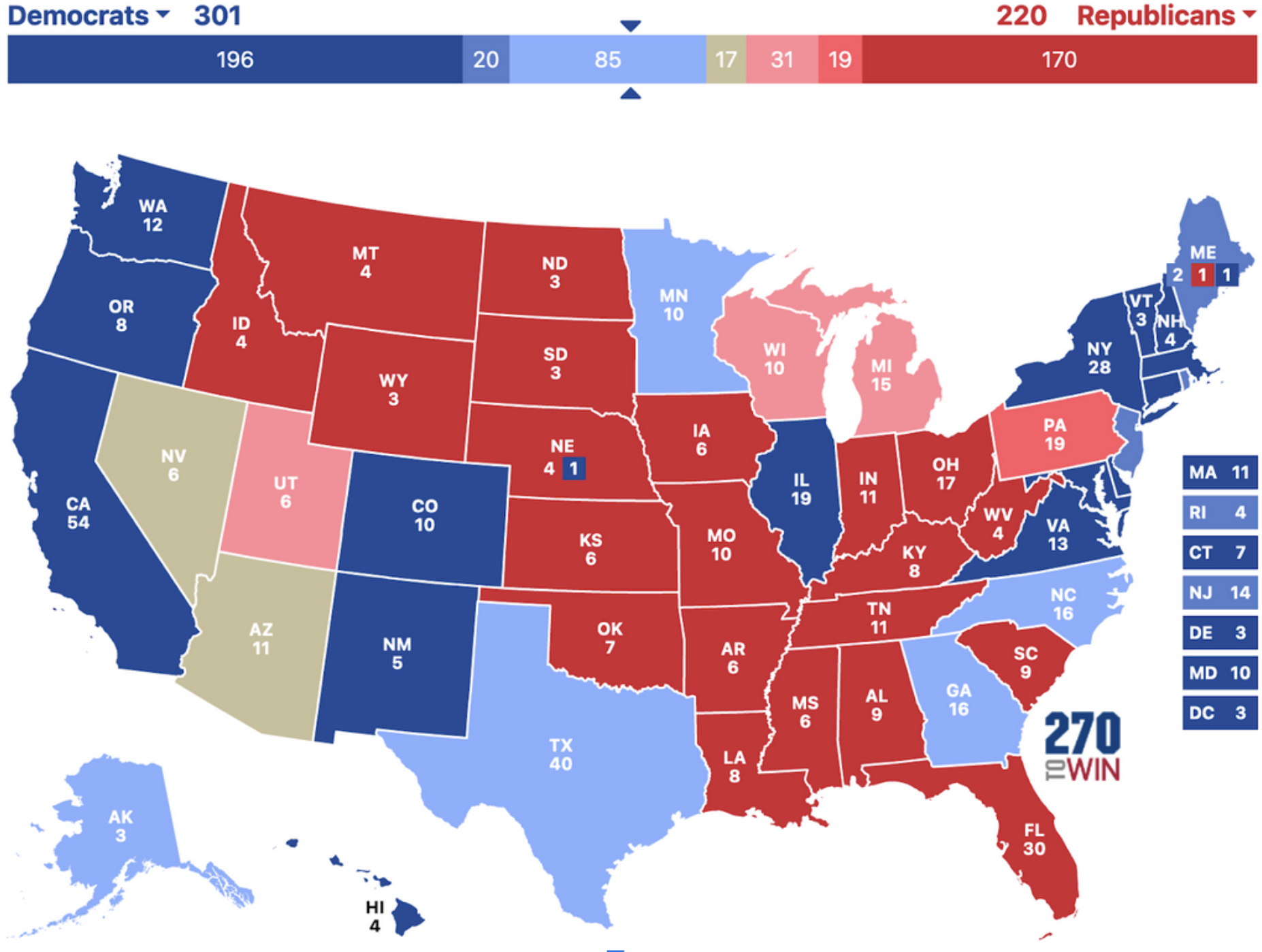 a map of the Electoral College with 301 blue votes and 220 red votes