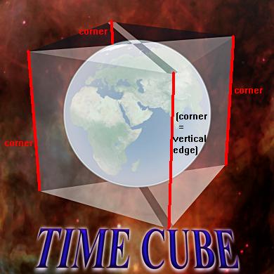 TIME CUBE (corner = vertical edge)