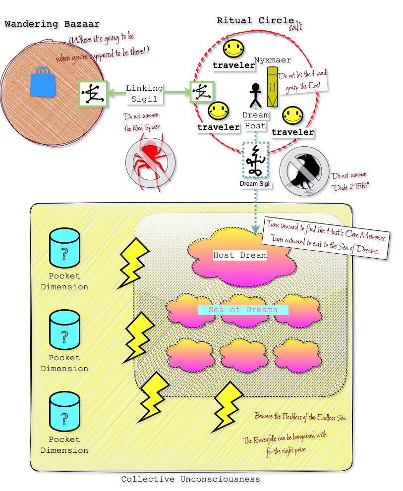 Entities: The King of Normality, Da Backrooms Wiki