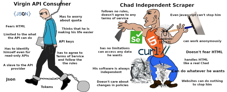 Virgin API consumer vs Chad web scraper that uses curl meme